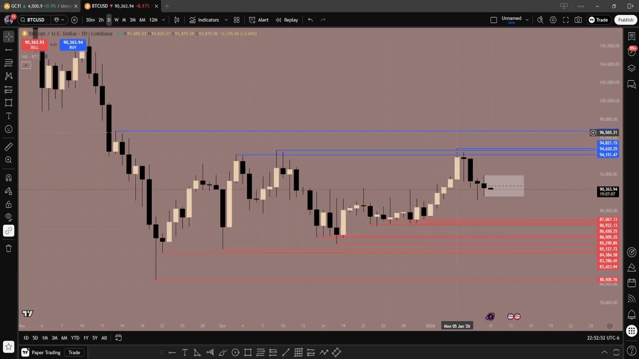 The only way you need to be marking your charts up