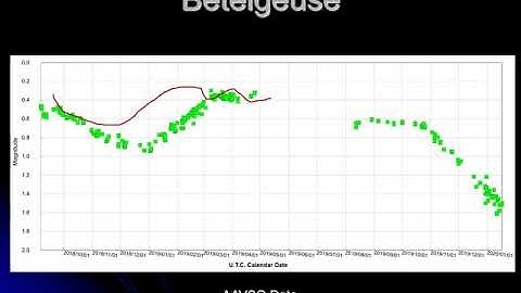 PHYS 1403 Other Pulsating Variables