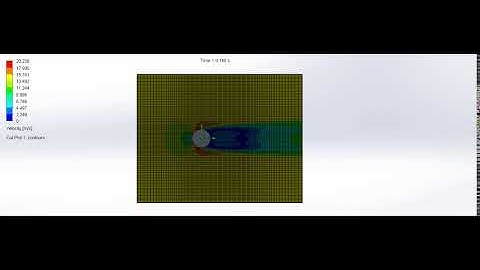 Velocity plot case-2