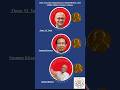 🤯 Chemistry Nobel Prize 2025 Winner Trick! | MOFs Explained in Hindi