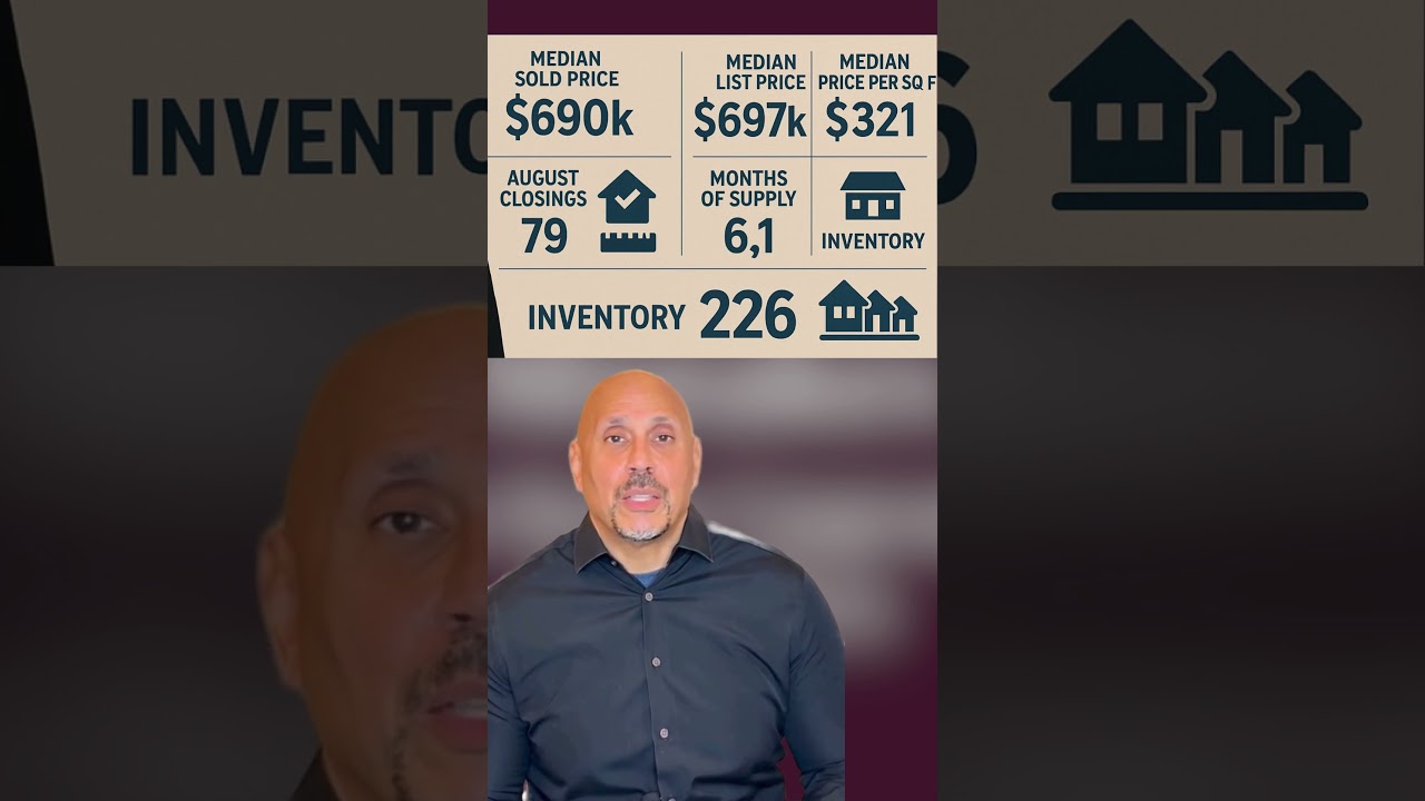 Rockville MD Real Estate Market Report August 2025