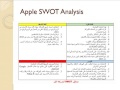 حياتي من علم ادارة الاعمال   الحلقة الثانية   SWOT Analysis تحليل سوات الرباعي