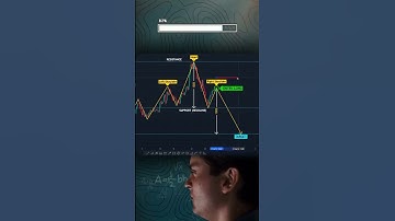 Head & Shoulders Pattern Explained | Complete Trading Strategy