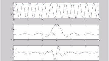 106-Multiplication of 2 continuous time signals (Sinusoidal, Sinc signal) by using MATLAB
