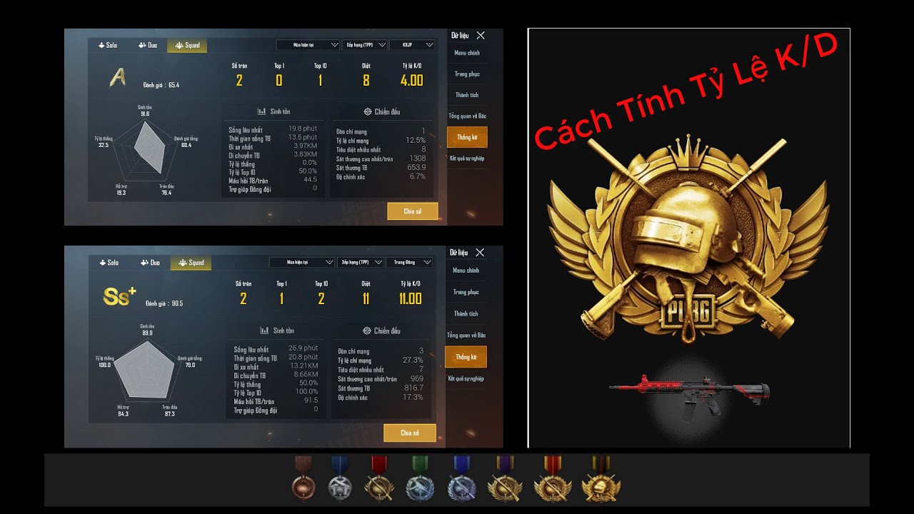Tỷ Lệ Kd Trong Pubg Mobile La Gi Cach Tinh Kda Trong Lien Quan Pubg Lien Minh