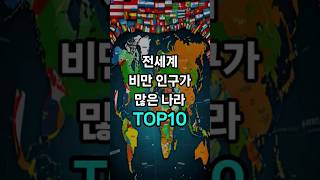 전세계 비만 인구가 많은 나라 TOP10
