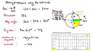Unit circle problems