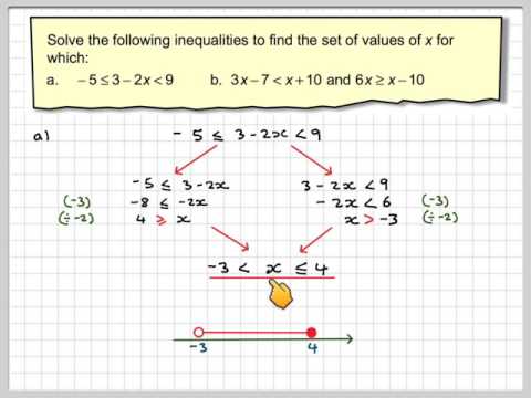 Solving simultaneous inequalities
