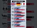 Air power comparison between UK and Japan and Germany #shorts #germany #uk #japan