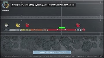 Toyota Safety Sense | Emergency Driving Stop System with Driver Monitor  Camera | Toyota