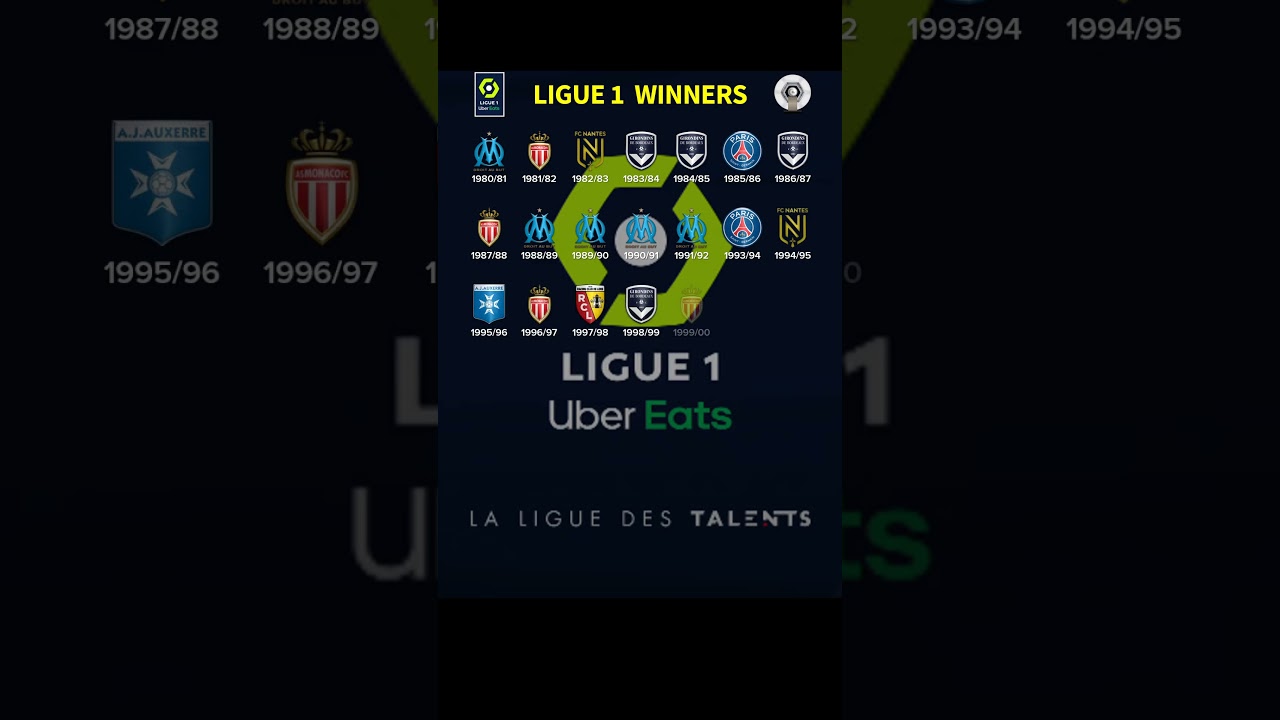 All Ligue 1 Winner / Champions [1981 - 2024] (Part 2)