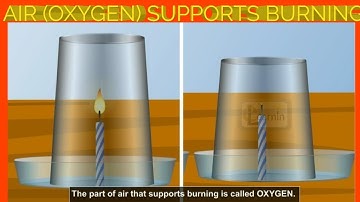 Activity: Air(Oxygen) Supports Burning