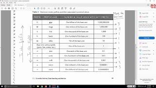 BIOL 189L Metric Conversion Video screenshot 5