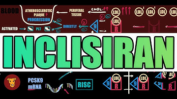 Inclisiran (Leqvio) EXPLAINED: Mechanism, PCSK9 Inhibition & Side Effects (USMLE High-Yield)