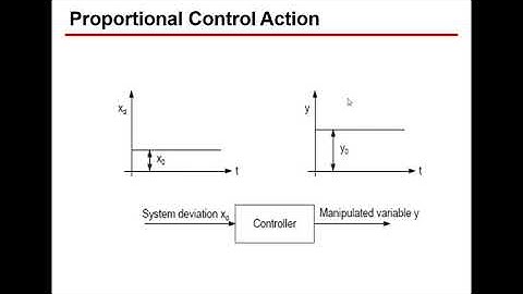 Compensator Design Part 1