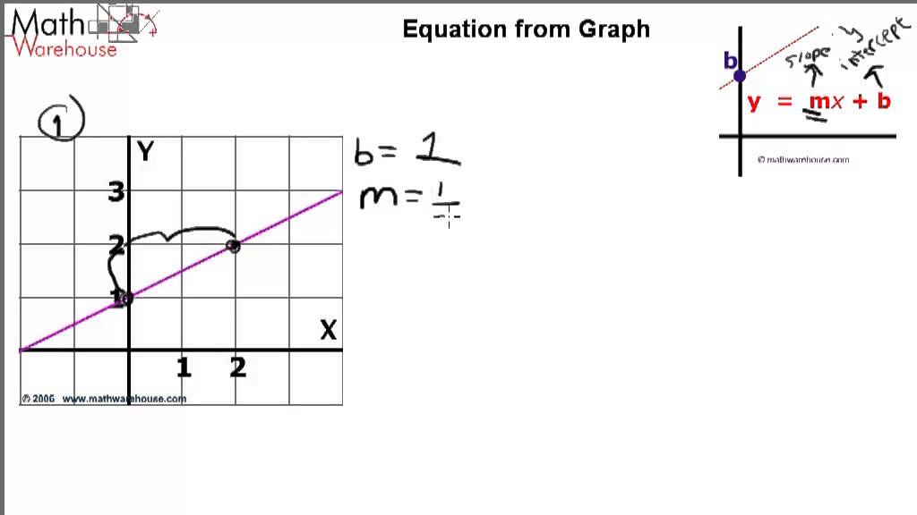 40-slope-intercept-form-part-2-answer-key