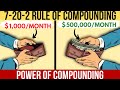 The 7202 rule of compounding the best effective way to compound your investments and become rich