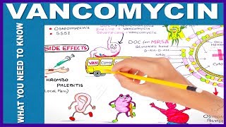 VANCOMYCIN - What You Need to Know