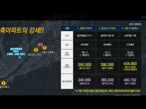 대상 웰라움 홍천 아파트 분양 정보