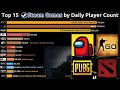 Top 15 Steam Games by Daily Player Count (2016-2020)