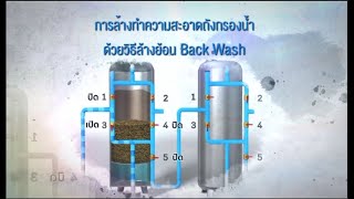 RIO16:6403117 การล้างทำความสะอาดถังกรองน้ำด้วยวิธีล้างย้อน BACK WASH