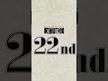 【第22位】キャラクター世界人気投票 WT100