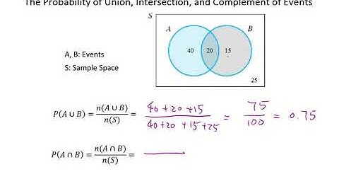 Probability of Union, Intersection, and Complement (Intro)