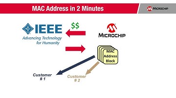 MAC Parts in 2 Minutes