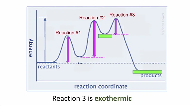5 10 Multistep Reaction Energy Profile