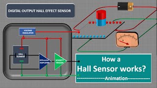 Hall Effect Sensor Working.Hall Effect Proximity Sensor Working.Hall sensor, Hall Element Animation.