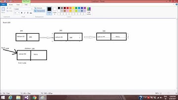 [Easy & Simple way]  Description and Implementation of Linked List from scratch using C#