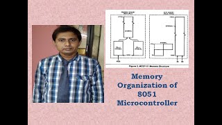 Memory Organization of 8051 Microcontroller