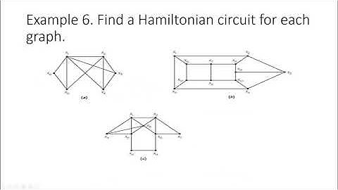 Hamiltonian Circuits