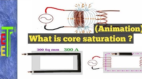 what is core saturation