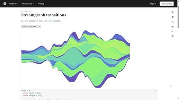 D3.js - Complete Guide (Udemy) promotional video