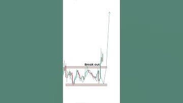 How I Nailed the Bitcoin Bull Run on May 23 🚀💯 #trading #bitcoin #shorts #binance #optionstrading