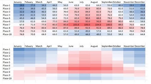 How to create heat map ? || A simple way to hide texts in excel sheet