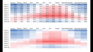 How to create heat map ? || A simple way to hide texts in excel sheet