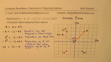 Complex Numbers Representation and Interpretation on Argand Diagram Lecture with Examples