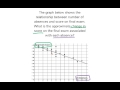 Impact of Absences on Exam Scores