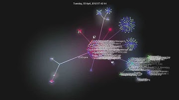 ICT311 x2GEngine - Gource Output