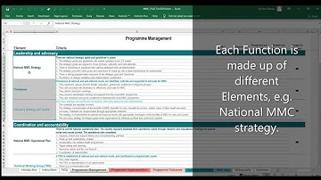 Prevention Self-Assessment Tool - Webinar Demonstration