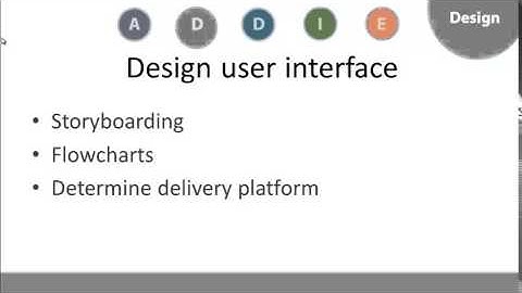 ADDIE MOOC   Module 2