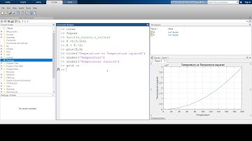 Video #14: Basic plotting in Matlab