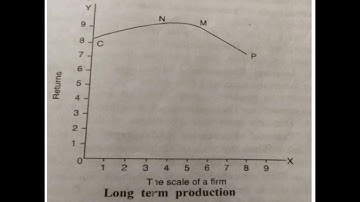 B.Com Sem 1 Principles of Micro Economics Chapter no 4 Prof: Disha Joshi
