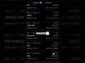 Share Market Analysis || Investment With Me #portfolio #sharemarket