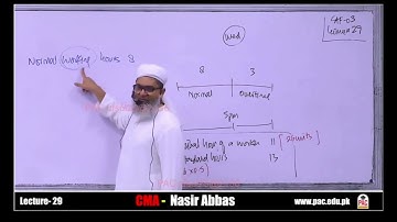 CMA By Nasir Abbas 2025 Lecture 29