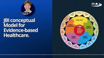 JBI Model of EBHC - Evidence Implementation