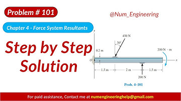 4–101. Replace the loading system acting on the beam #statics