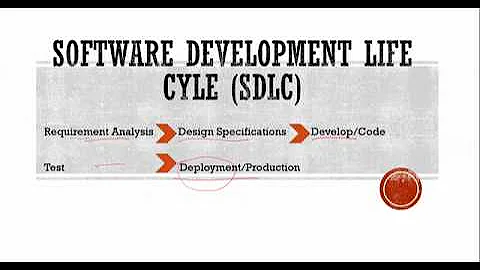 Introduction to SDLC - Software Testing/QA Fundamentals Tutorial Video 1 of 7